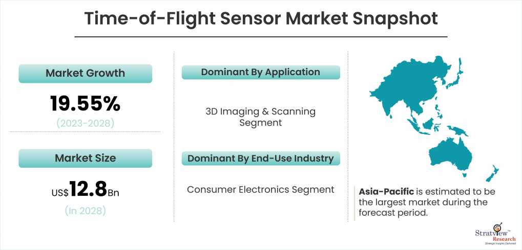 Time-of-Flight Sensor Market Snapshot